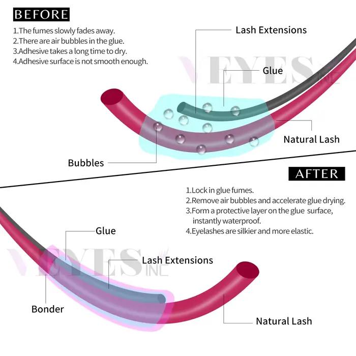 Veyes Inc 15ml Super Bonder Fixačné činidlo pre predlžovanie rias Veyelash základný náter na lepidlo rýchly dehydratačný pomocník