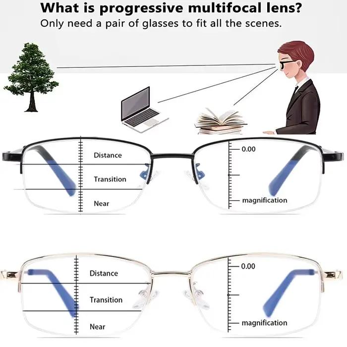 Progresívne multifokálne okuliare na počítač s blokovaním modrého svetla